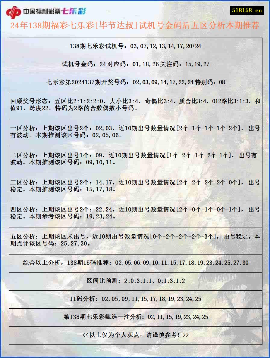 24年138期福彩七乐彩[毕节达叔]试机号金码后五区分析本期推荐