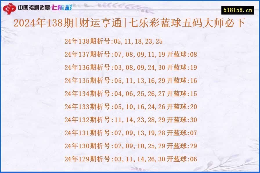 2024年138期[财运亨通]七乐彩蓝球五码大师必下