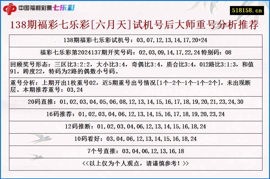 138期福彩七乐彩[六月天]试机号后大师重号分析推荐