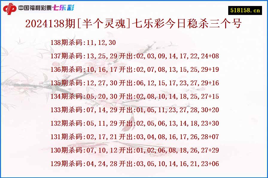 2024138期[半个灵魂]七乐彩今日稳杀三个号