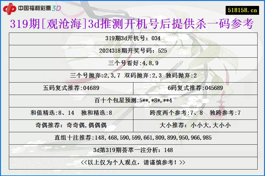 319期[观沧海]3d推测开机号后提供杀一码参考