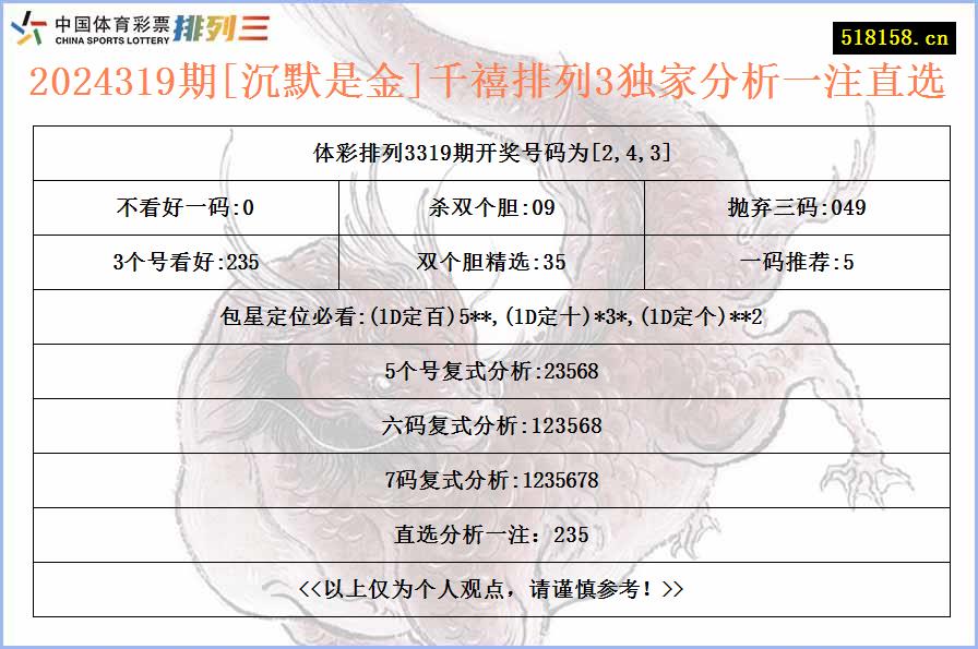 2024319期[沉默是金]千禧排列3独家分析一注直选