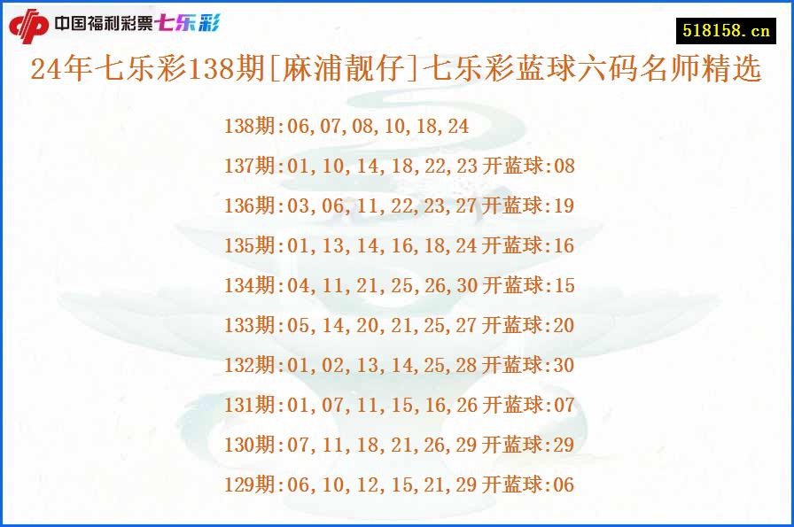 24年七乐彩138期[麻浦靓仔]七乐彩蓝球六码名师精选