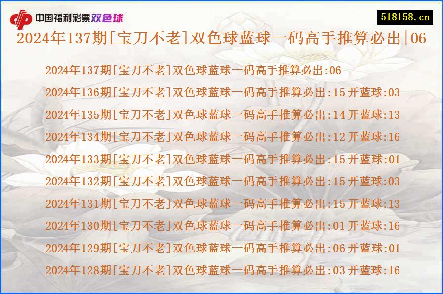 2024年137期[宝刀不老]双色球蓝球一码高手推算必出|06