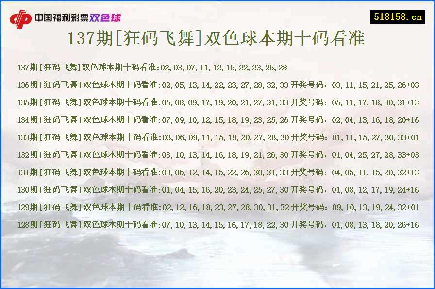 137期[狂码飞舞]双色球本期十码看准