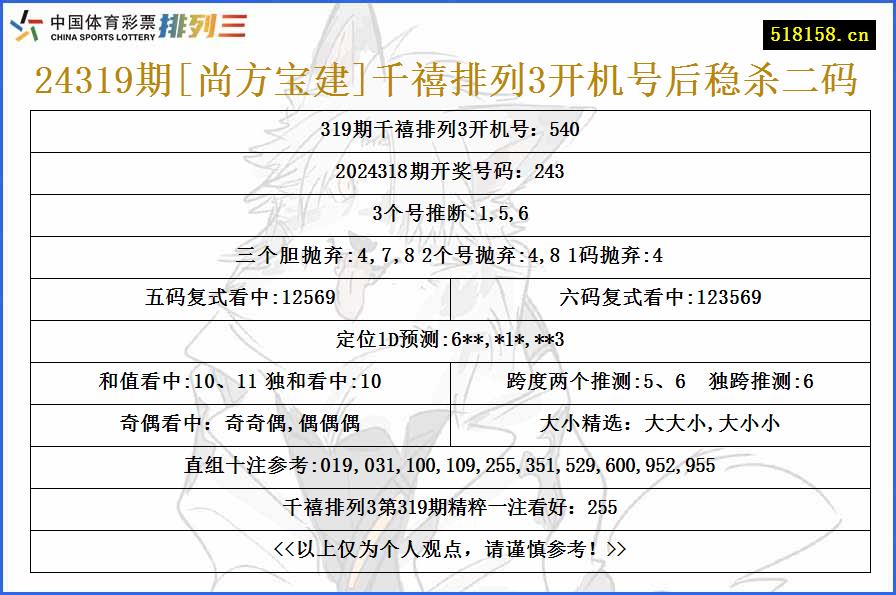 24319期[尚方宝建]千禧排列3开机号后稳杀二码