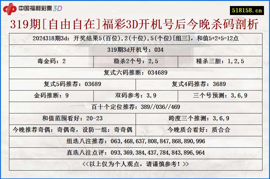 319期[自由自在]福彩3D开机号后今晚杀码剖析