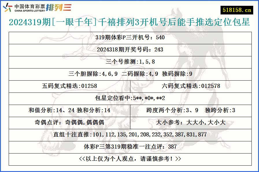 2024319期[一眼千年]千禧排列3开机号后能手推选定位包星