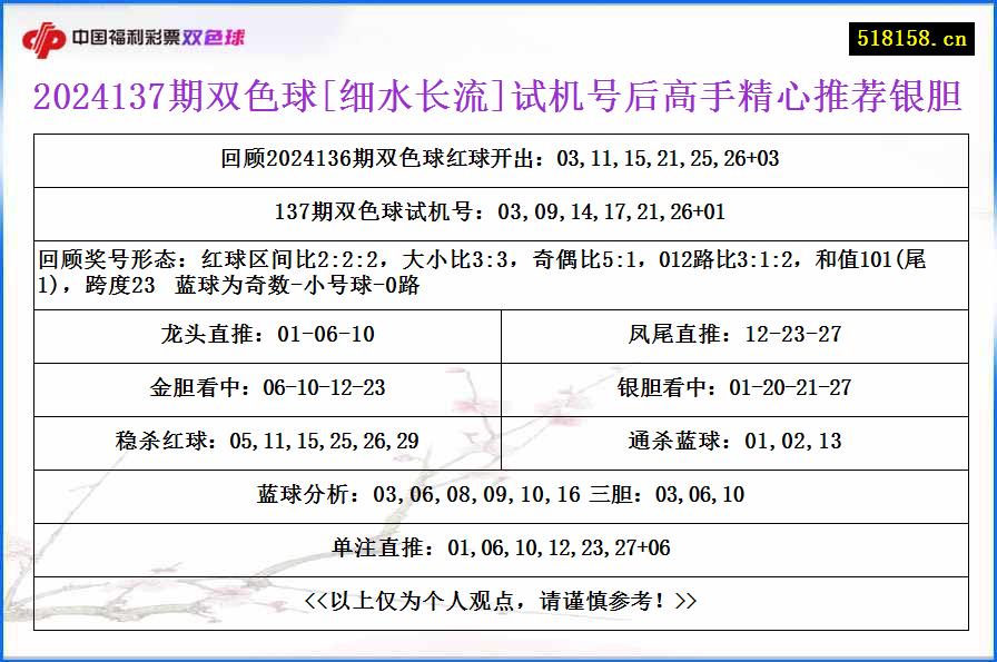 2024137期双色球[细水长流]试机号后高手精心推荐银胆