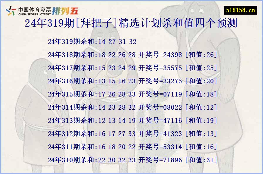 24年319期[拜把子]精选计划杀和值四个预测