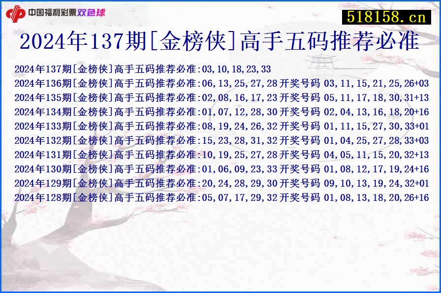 2024年137期[金榜侠]高手五码推荐必准