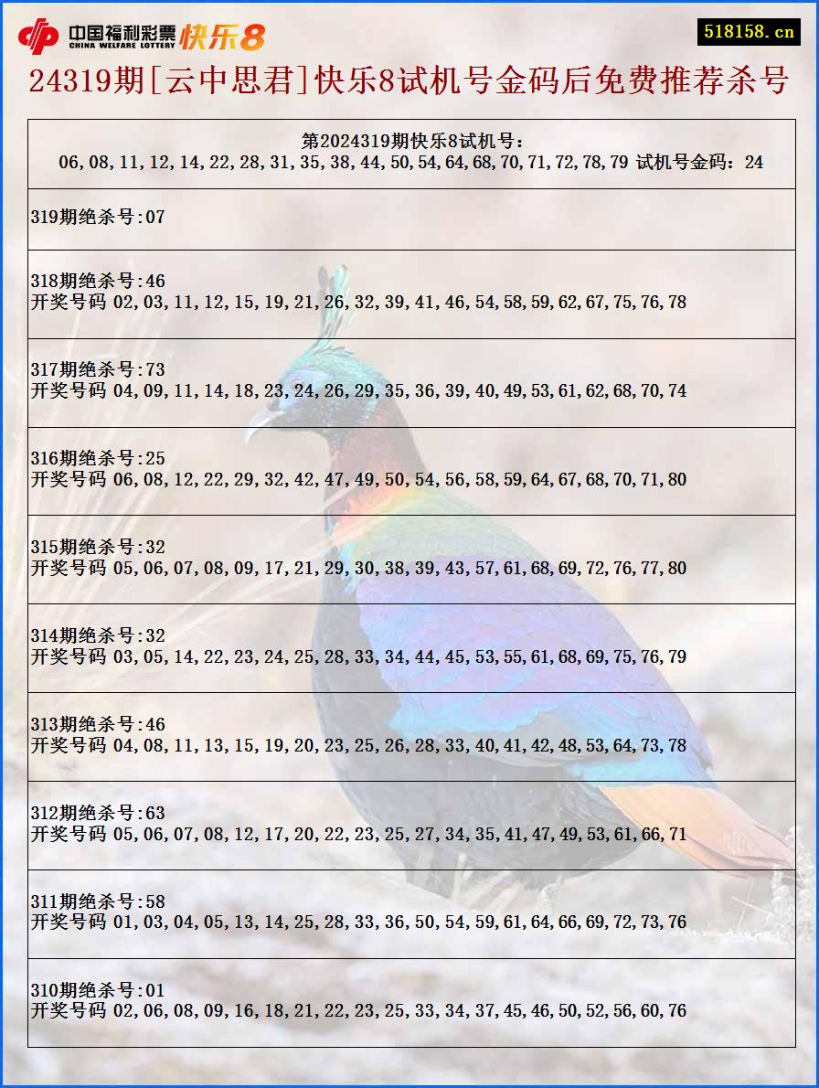 24319期[云中思君]快乐8试机号金码后免费推荐杀号