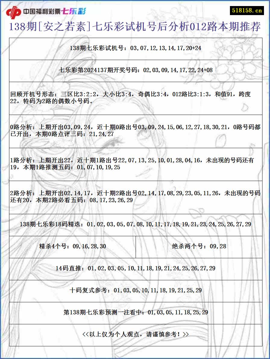 138期[安之若素]七乐彩试机号后分析012路本期推荐