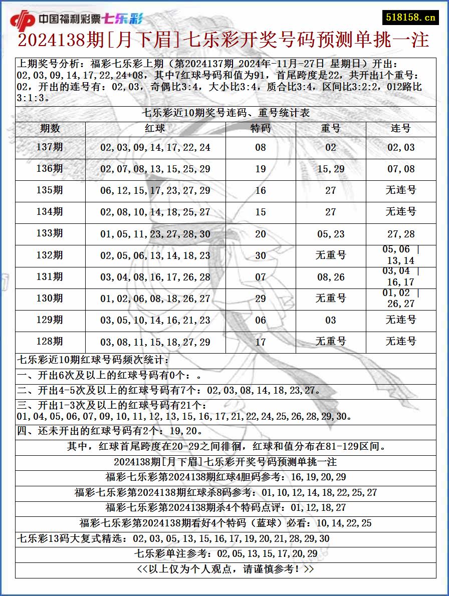 2024138期[月下眉]七乐彩开奖号码预测单挑一注