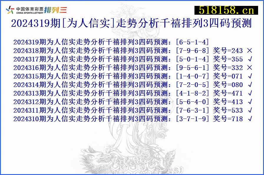 2024319期[为人信实]走势分析千禧排列3四码预测