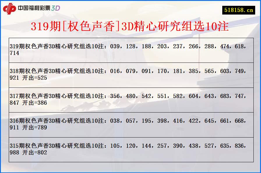 319期[权色声香]3D精心研究组选10注