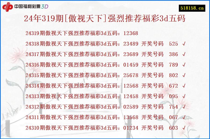 24年319期[傲视天下]强烈推荐福彩3d五码