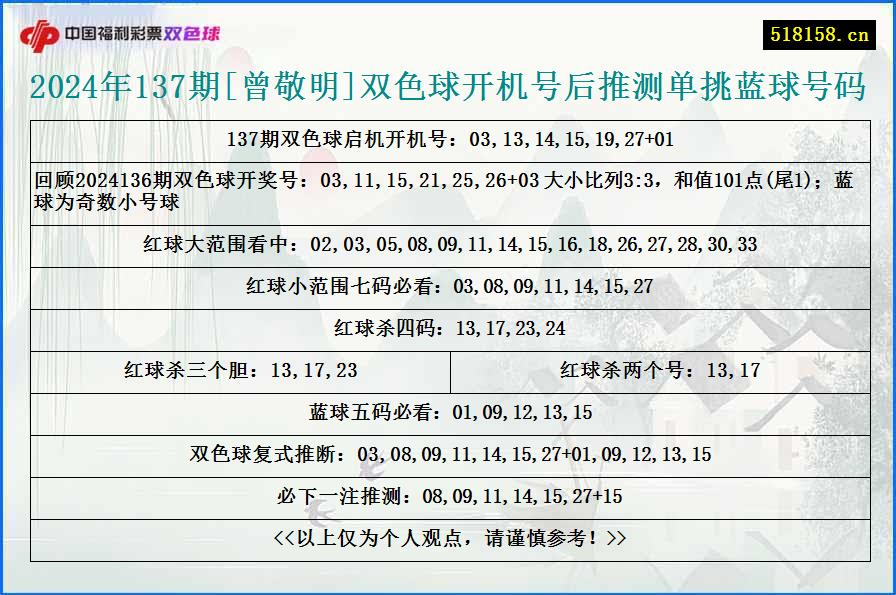 2024年137期[曾敬明]双色球开机号后推测单挑蓝球号码