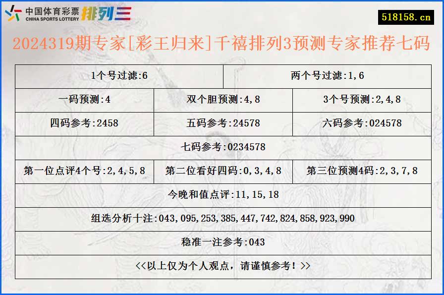 2024319期专家[彩王归来]千禧排列3预测专家推荐七码