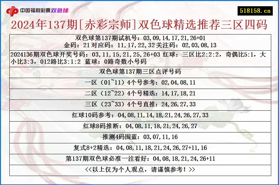 2024年137期[赤彩宗师]双色球精选推荐三区四码