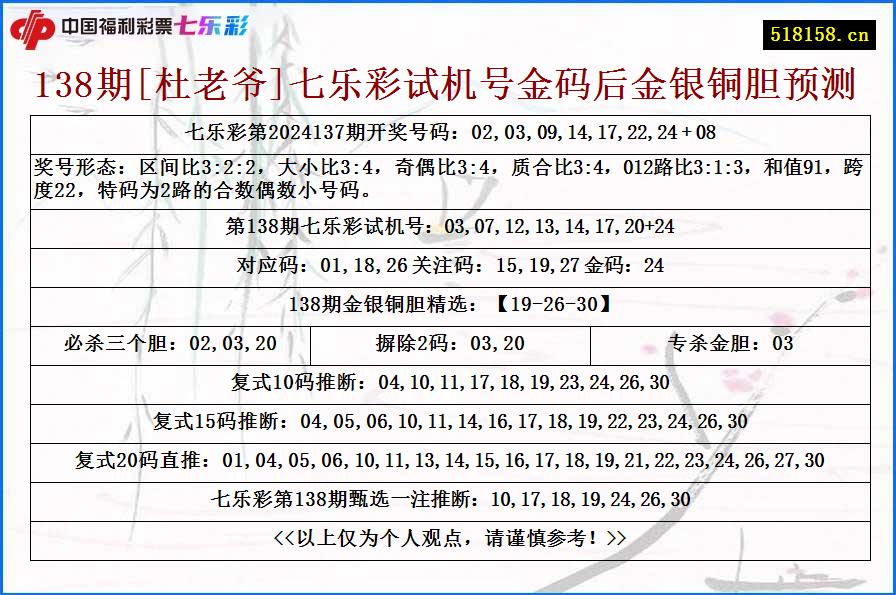 138期[杜老爷]七乐彩试机号金码后金银铜胆预测