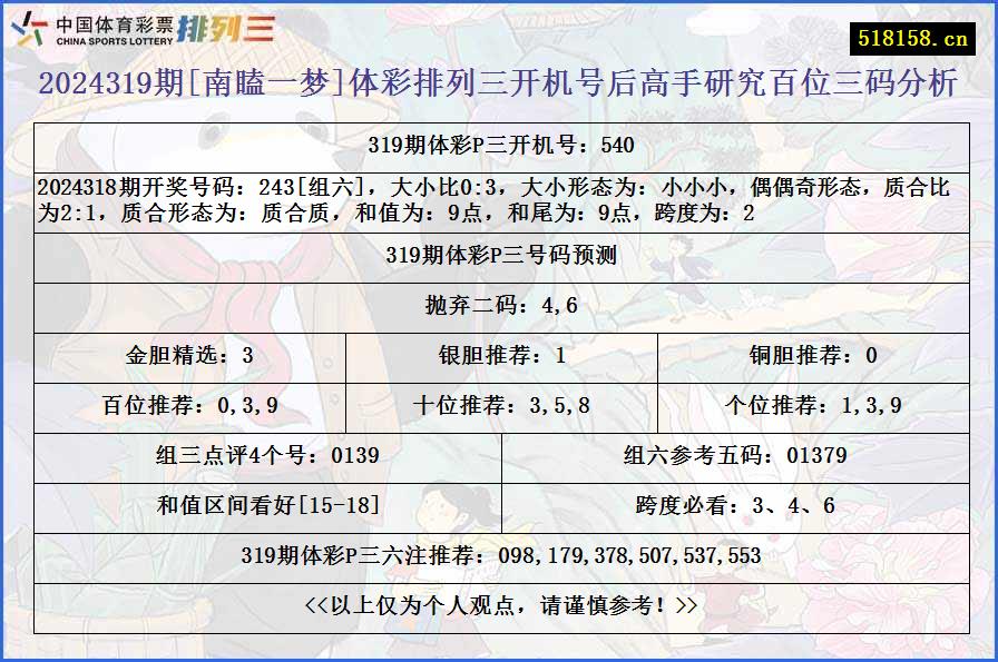 2024319期[南瞌一梦]体彩排列三开机号后高手研究百位三码分析