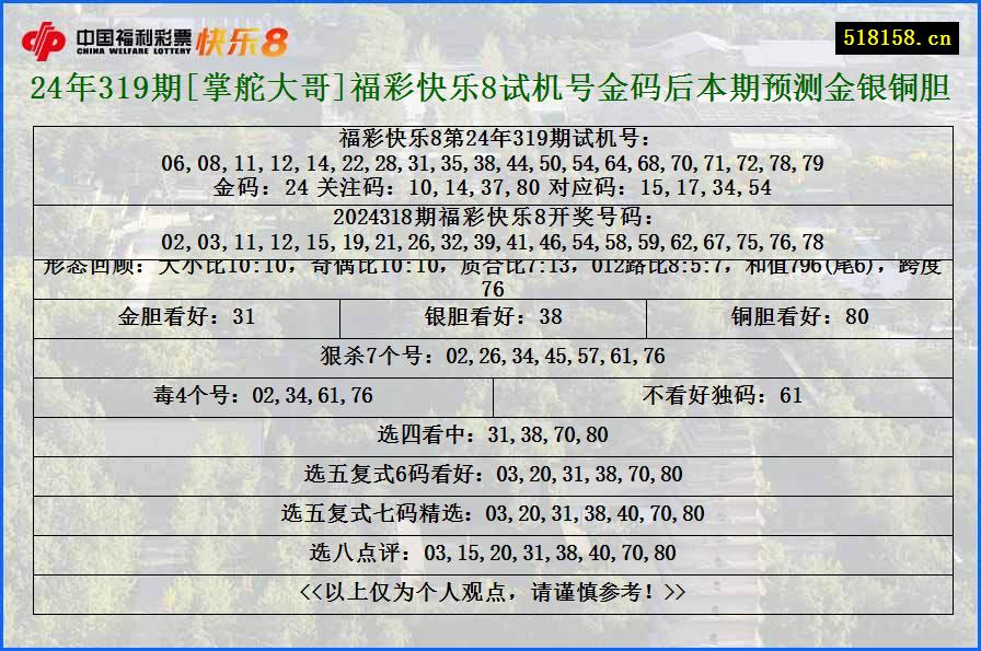 24年319期[掌舵大哥]福彩快乐8试机号金码后本期预测金银铜胆