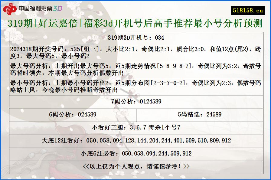 319期[好运嘉倍]福彩3d开机号后高手推荐最小号分析预测