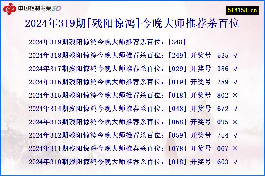 2024年319期[残阳惊鸿]今晚大师推荐杀百位