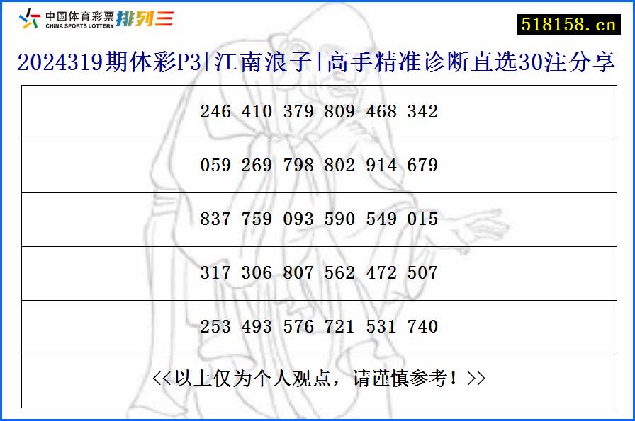 2024319期体彩P3[江南浪子]高手精准诊断直选30注分享