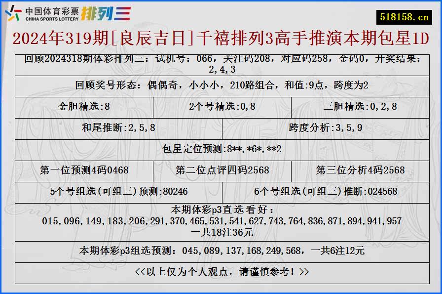 2024年319期[良辰吉日]千禧排列3高手推演本期包星1D