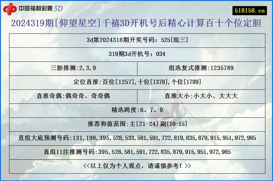 2024319期[仰望星空]千禧3D开机号后精心计算百十个位定胆