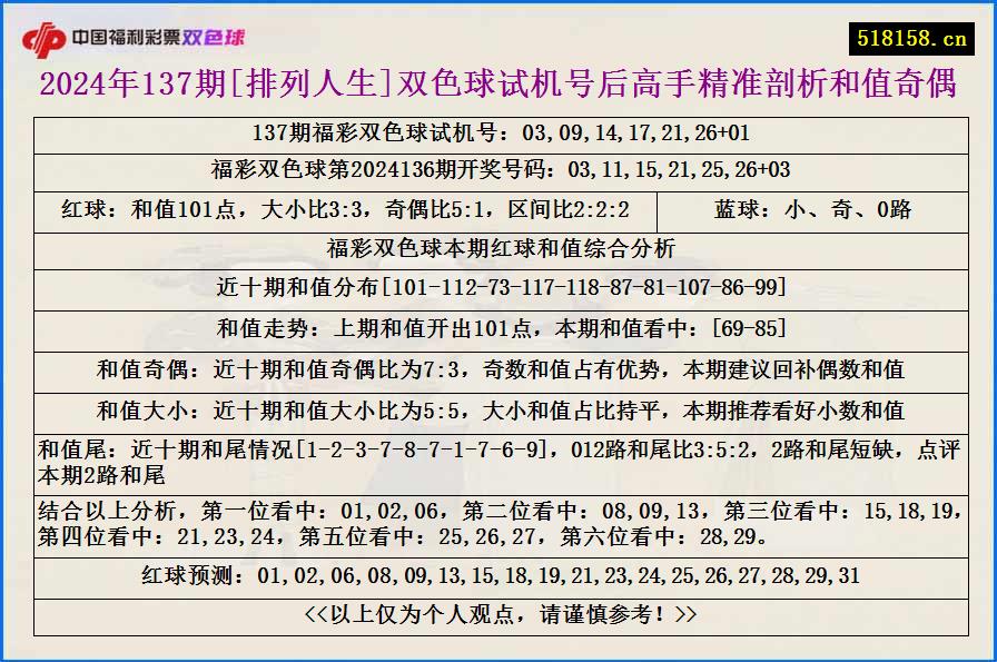 2024年137期[排列人生]双色球试机号后高手精准剖析和值奇偶