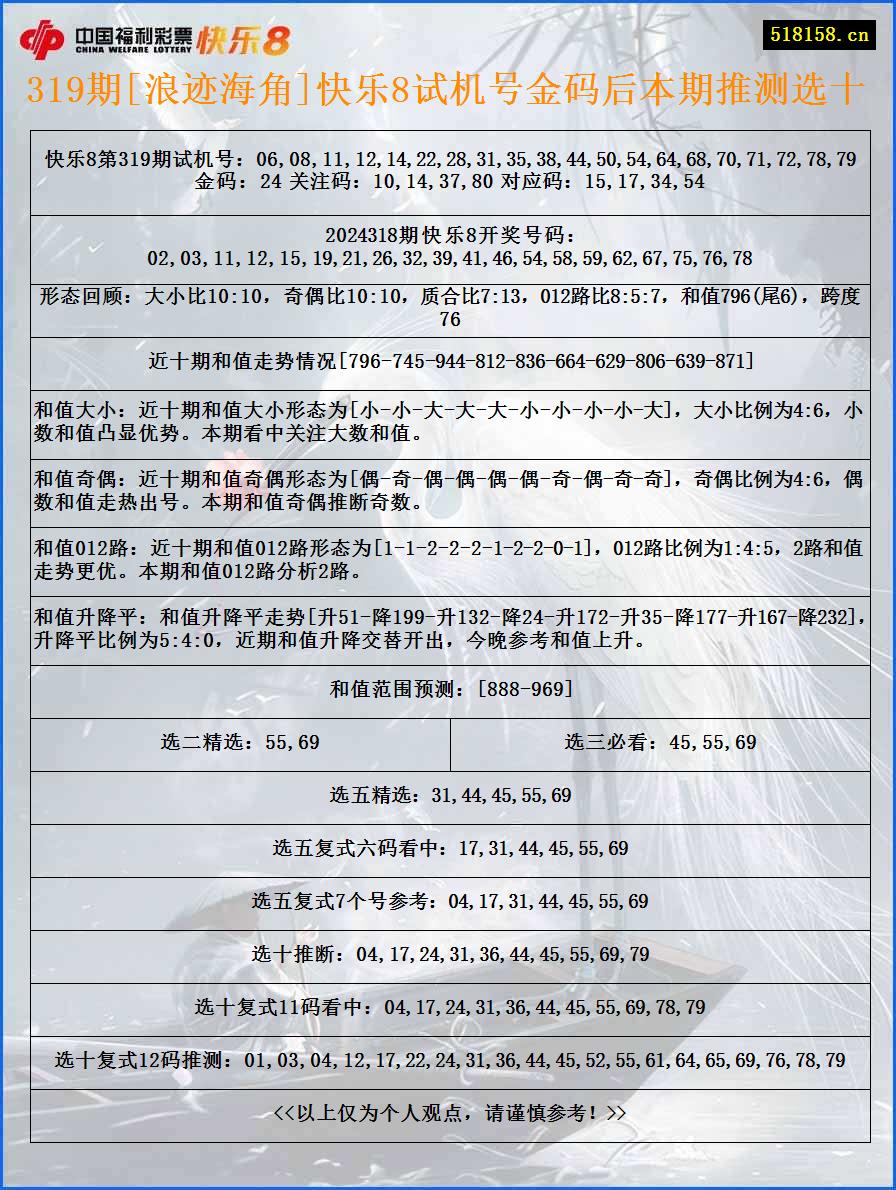 319期[浪迹海角]快乐8试机号金码后本期推测选十