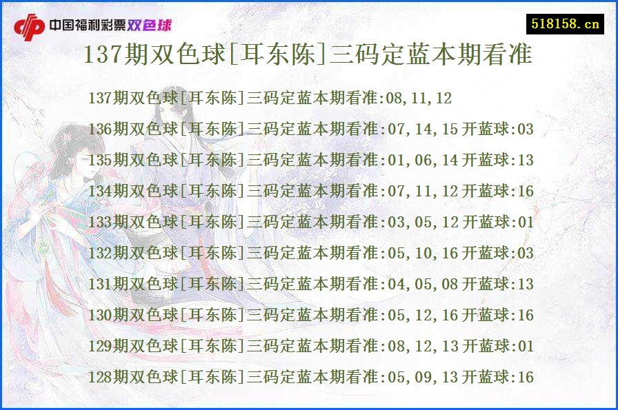 137期双色球[耳东陈]三码定蓝本期看准