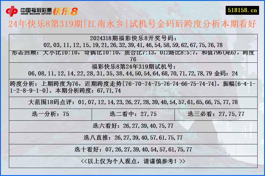 24年快乐8第319期[江南水乡]试机号金码后跨度分析本期看好