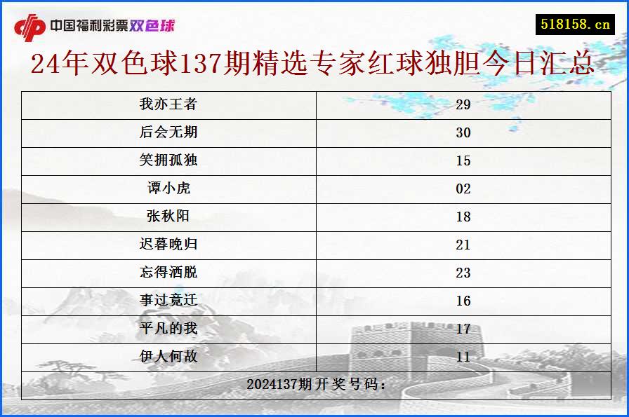 24年双色球137期精选专家红球独胆今日汇总