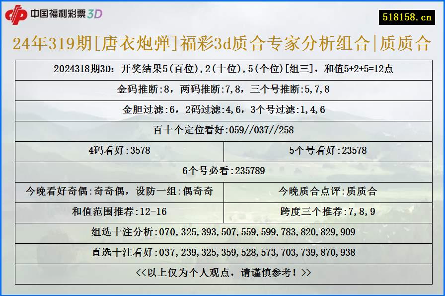 24年319期[唐衣炮弹]福彩3d质合专家分析组合|质质合