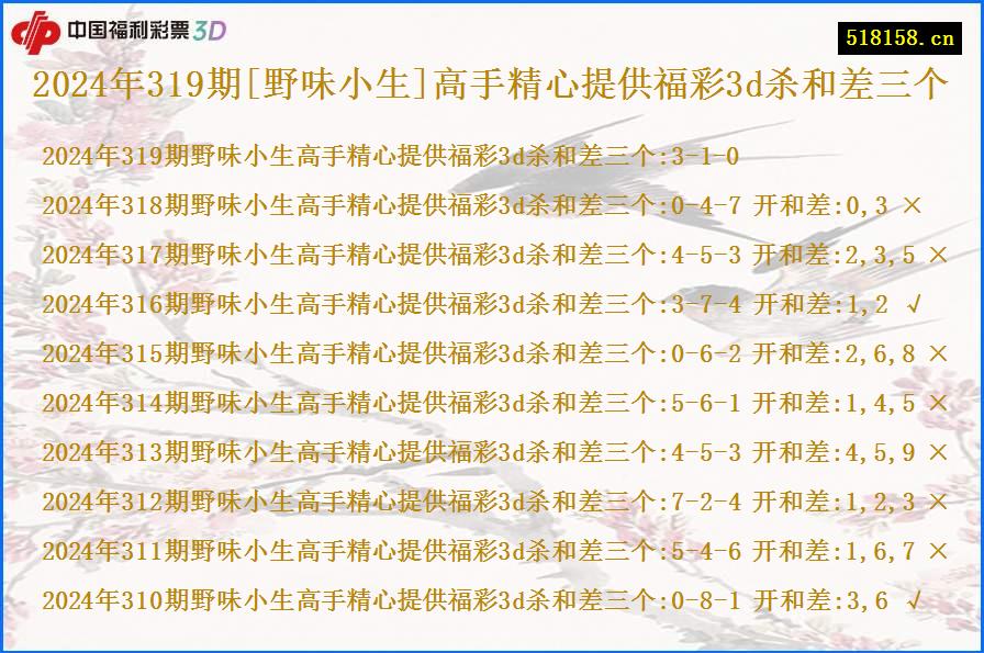 2024年319期[野味小生]高手精心提供福彩3d杀和差三个