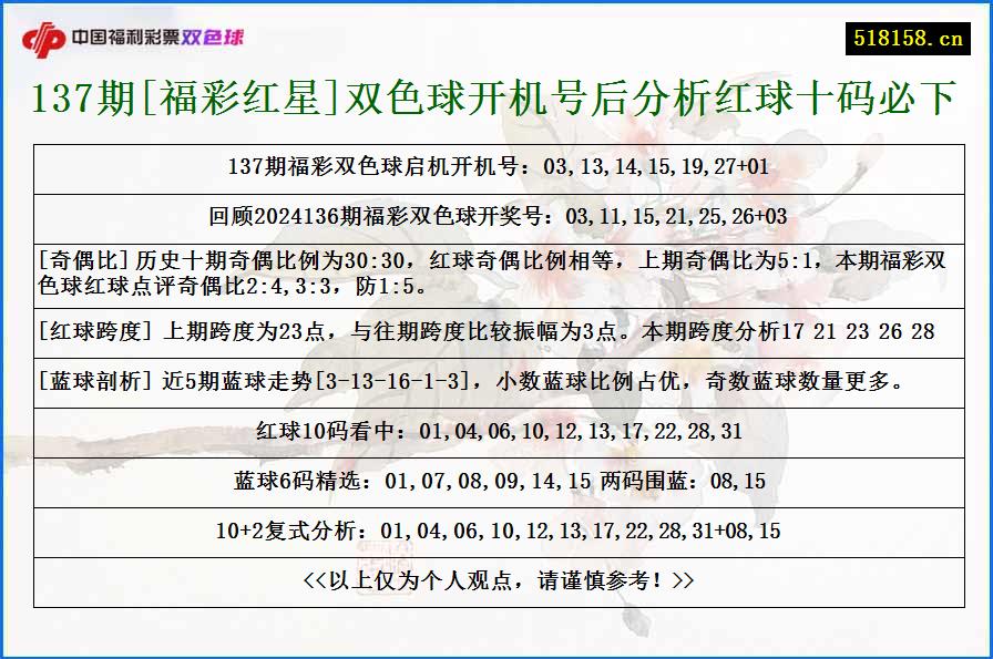 137期[福彩红星]双色球开机号后分析红球十码必下