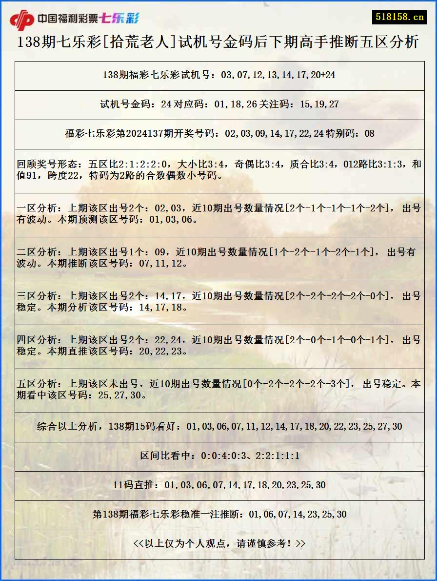 138期七乐彩[拾荒老人]试机号金码后下期高手推断五区分析