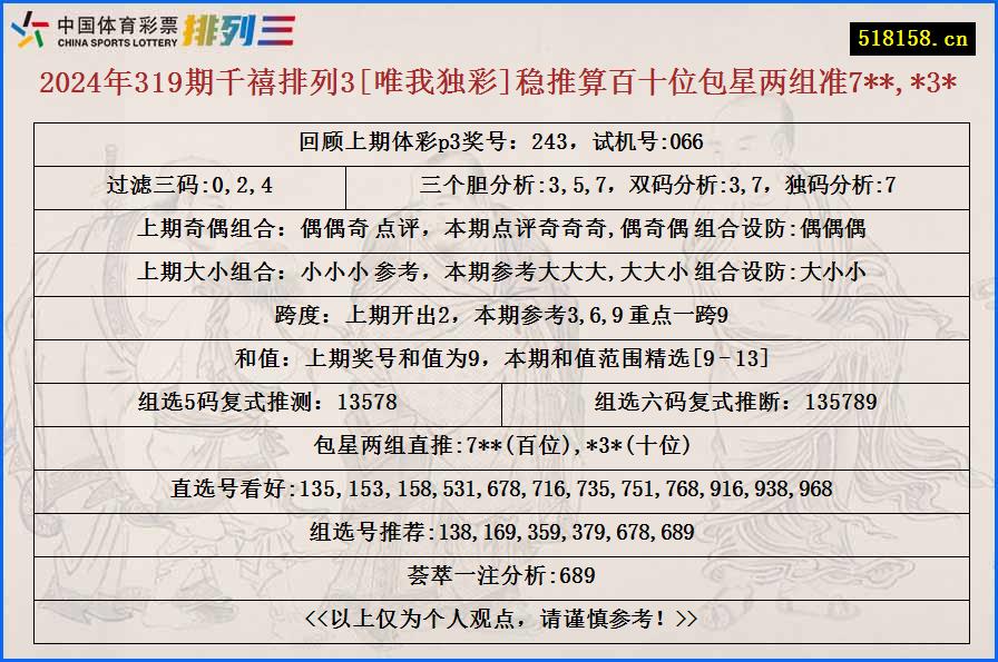 2024年319期千禧排列3[唯我独彩]稳推算百十位包星两组准7**,*3*