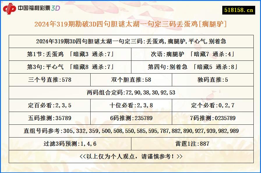 2024年319期勘破3D四句胆谜太湖一句定三码丢蛋鸡[瘸腿驴]