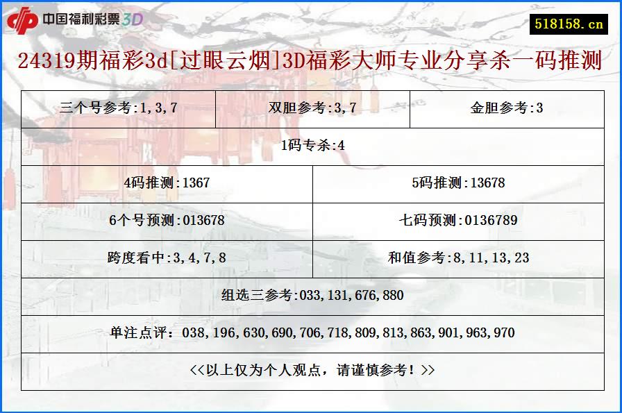 24319期福彩3d[过眼云烟]3D福彩大师专业分享杀一码推测