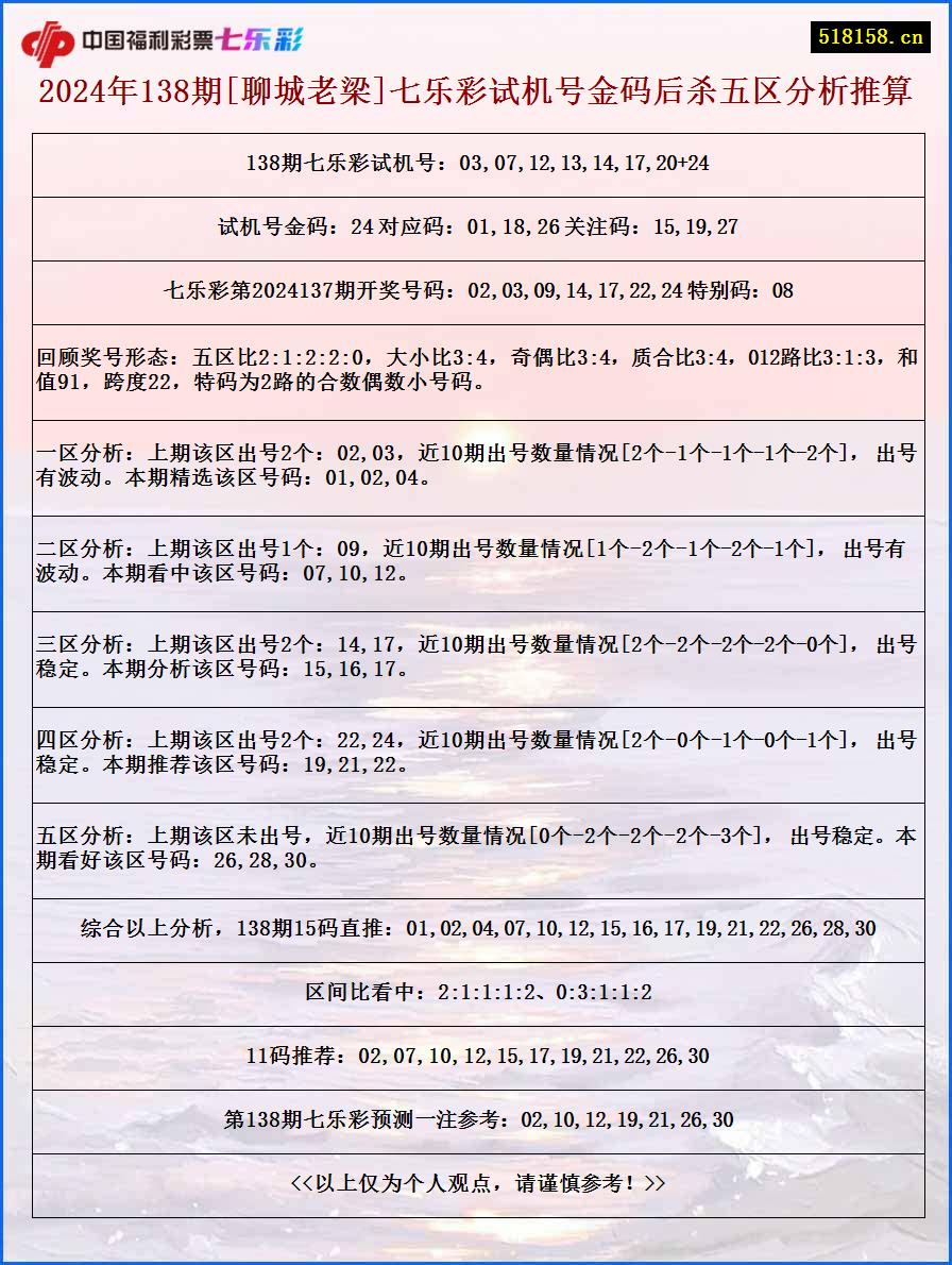 2024年138期[聊城老梁]七乐彩试机号金码后杀五区分析推算