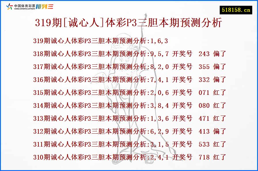 319期[诚心人]体彩P3三胆本期预测分析