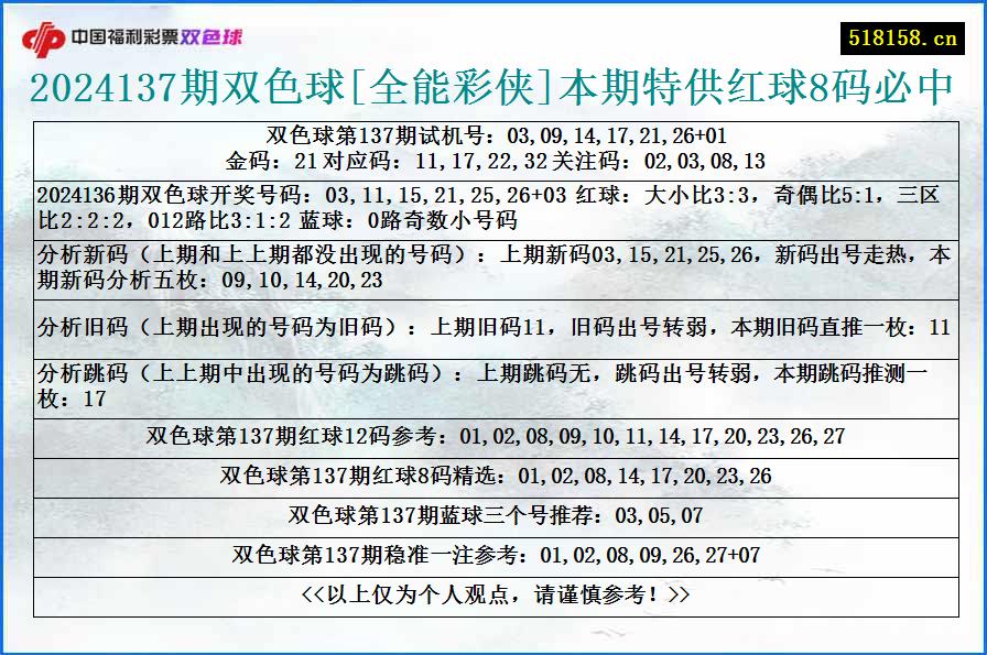 2024137期双色球[全能彩侠]本期特供红球8码必中