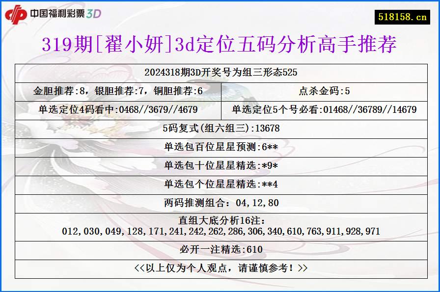 319期[翟小妍]3d定位五码分析高手推荐