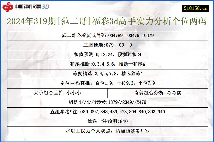 2024年319期[范二哥]福彩3d高手实力分析个位两码