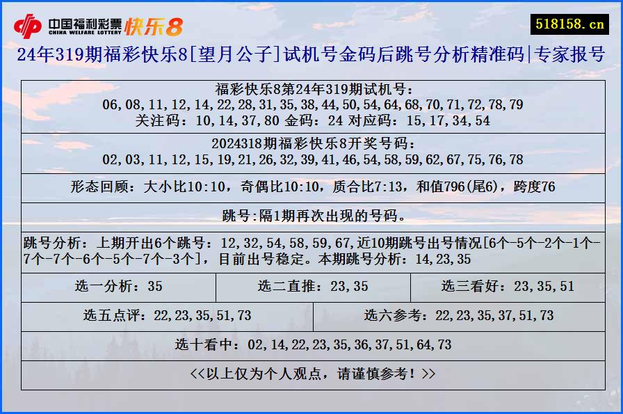 24年319期福彩快乐8[望月公子]试机号金码后跳号分析精准码|专家报号